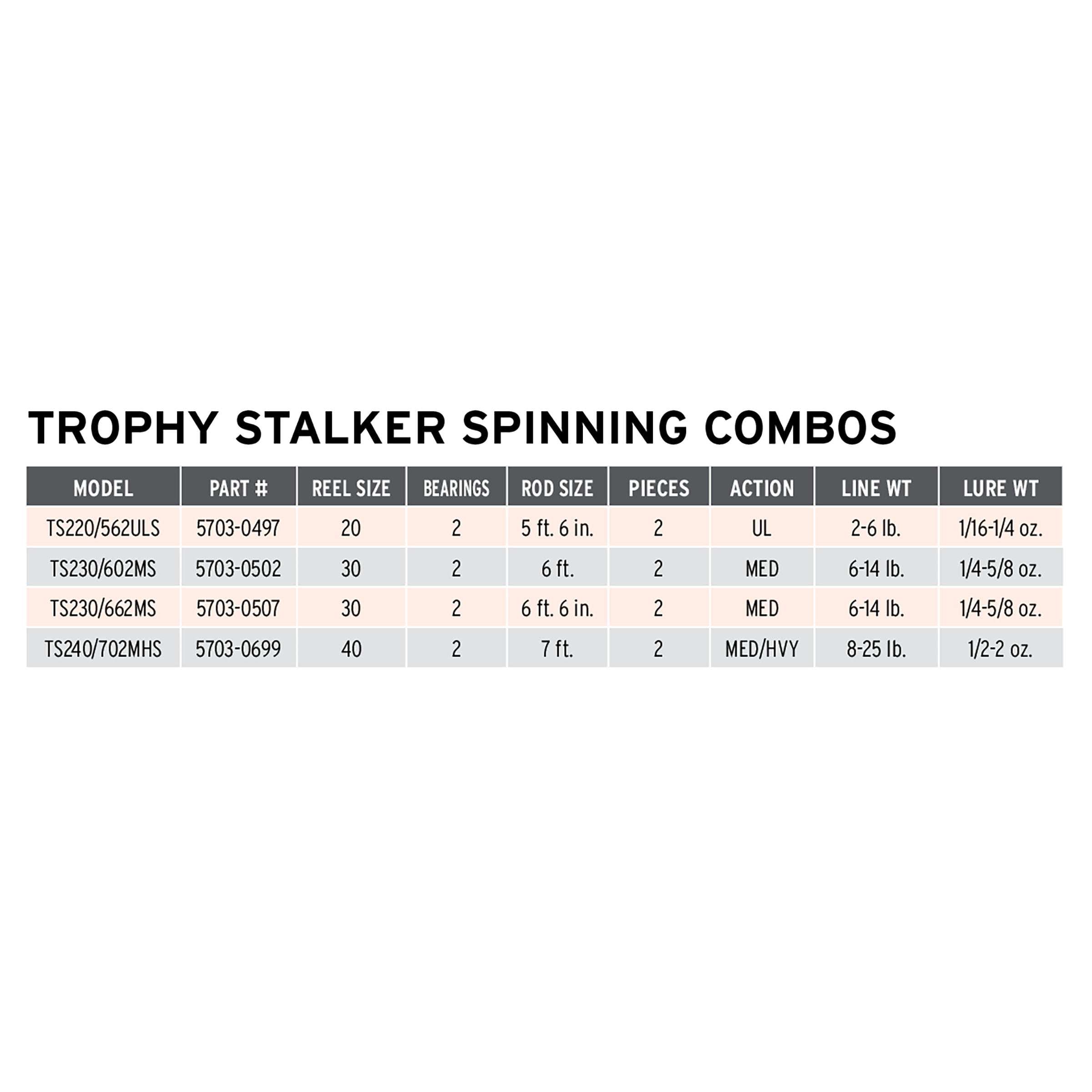 Trophy Stalker Spinning Combo | South Bend 6' 6