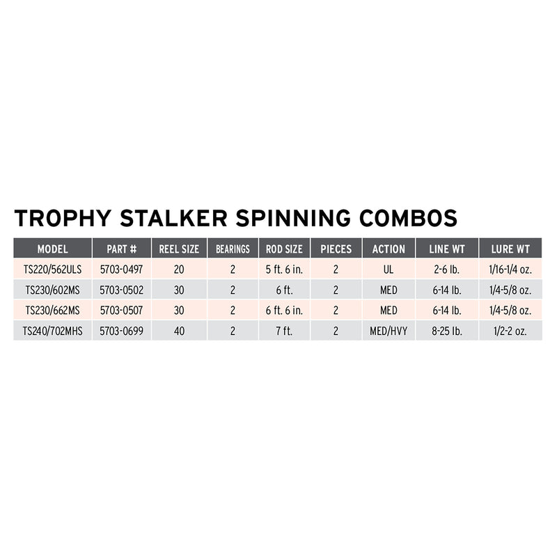 Trophy Stalker Spinning Combos